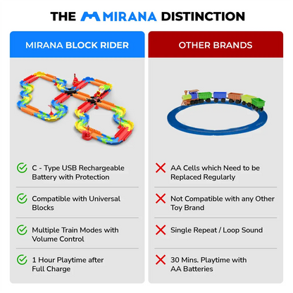 Mirana Block Rider Train Set Toy- 131 pcs